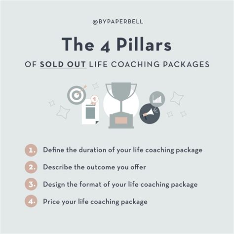 life coaching packages and pricing.